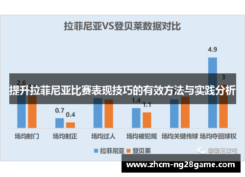提升拉菲尼亚比赛表现技巧的有效方法与实践分析 提升拉菲尼亚比赛表现技巧的有效方法与实践分析