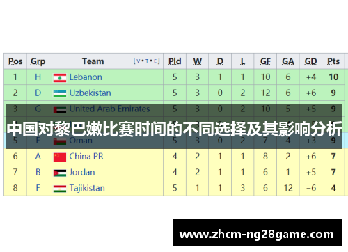 中国对黎巴嫩比赛时间的不同选择及其影响分析
