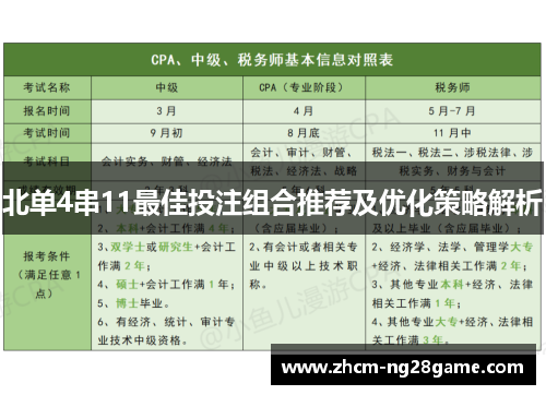 北单4串11最佳投注组合推荐及优化策略解析 北单4串11最佳投注组合推荐及优化策略解析