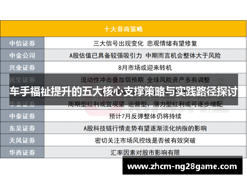 车手福祉提升的五大核心支撑策略与实践路径探讨