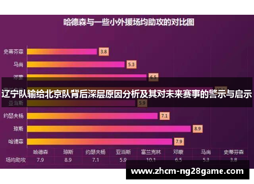 辽宁队输给北京队背后深层原因分析及其对未来赛事的警示与启示