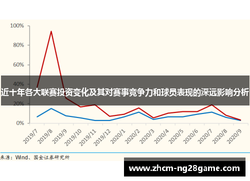 近十年各大联赛投资变化及其对赛事竞争力和球员表现的深远影响分析 近十年各大联赛投资变化及其对赛事竞争力和球员表现的深远影响分析