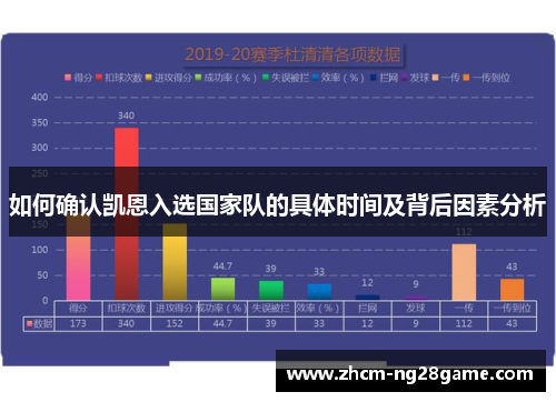 如何确认凯恩入选国家队的具体时间及背后因素分析