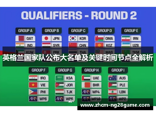 英格兰国家队公布大名单及关键时间节点全解析 英格兰国家队公布大名单及关键时间节点全解析