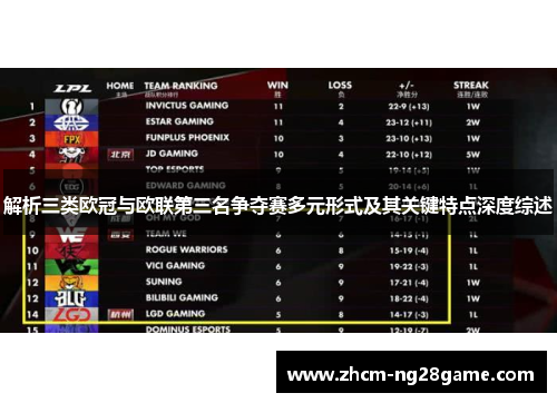 解析三类欧冠与欧联第三名争夺赛多元形式及其关键特点深度综述 解析三类欧冠与欧联第三名争夺赛多元形式及其关键特点深度综述