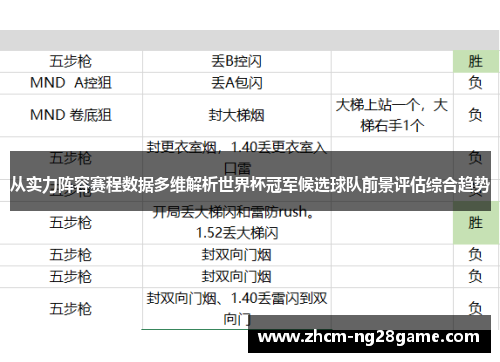 从实力阵容赛程数据多维解析世界杯冠军候选球队前景评估综合趋势 从实力阵容赛程数据多维解析世界杯冠军候选球队前景评估综合趋势