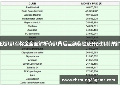 欧冠冠军奖金全面解析夺冠背后巨额奖励及分配机制详解 欧冠冠军奖金全面解析夺冠背后巨额奖励及分配机制详解