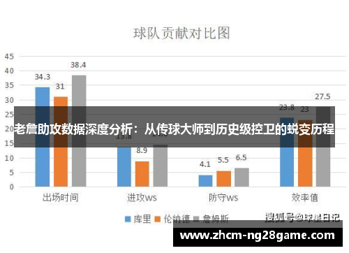 老詹助攻数据深度分析：从传球大师到历史级控卫的蜕变历程