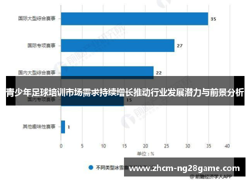 青少年足球培训市场需求持续增长推动行业发展潜力与前景分析 青少年足球培训市场需求持续增长推动行业发展潜力与前景分析